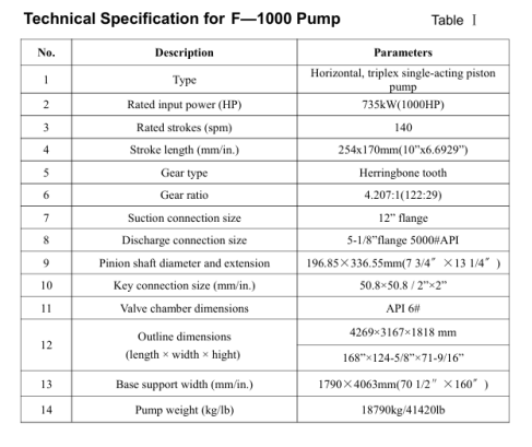 Hydraulic Mud Pump Pulsation Dampener API Standard Rig Mud Pump Stainless Steel