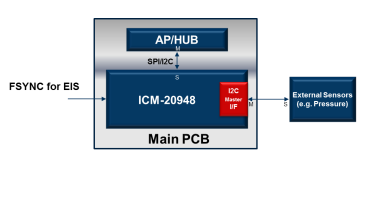 Icm-20948 движение Mems оси блоков измерения 9 датчика IMU Ic отслеживая прибор