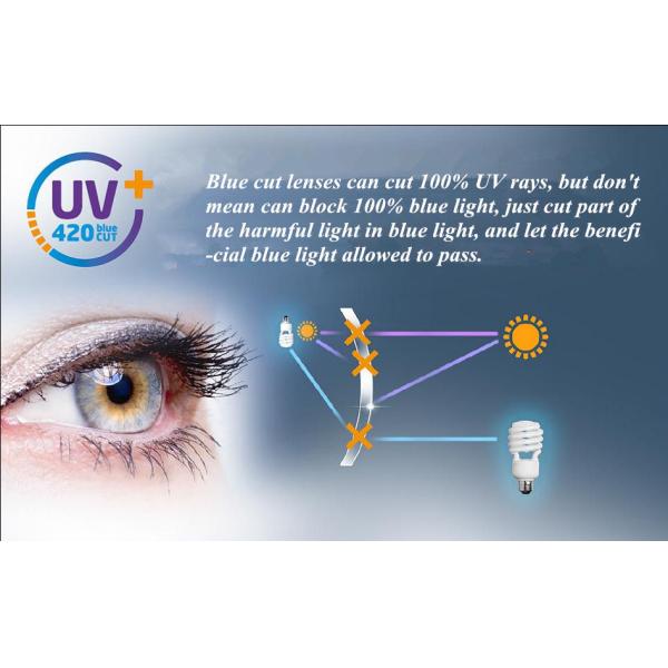 Anti Glare Blue Light Blocking Lenses For Computer Eyewear Glasses 1.61 Index AR Coating