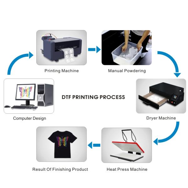 Чернила ОДМ ДТФ ОЭМ белые, чернила передачи тепла для футболки ткани хлопка с 5 цветами