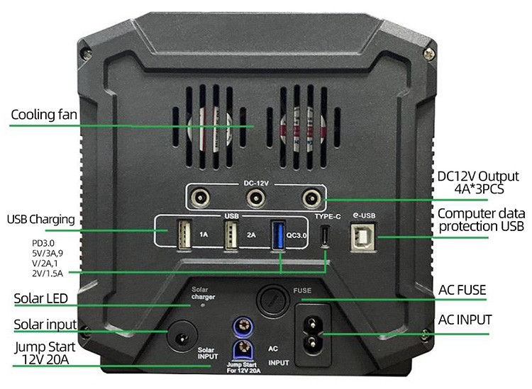 Портативная солнечная энергия UPS фосфорнокислого железа лития AC 12v 45ah DC электростанции генератора Lifepo4