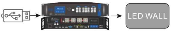 Sysolution 2 In 1 Video Processor S45S 6 Ethernet ports 3.9 million pixels
