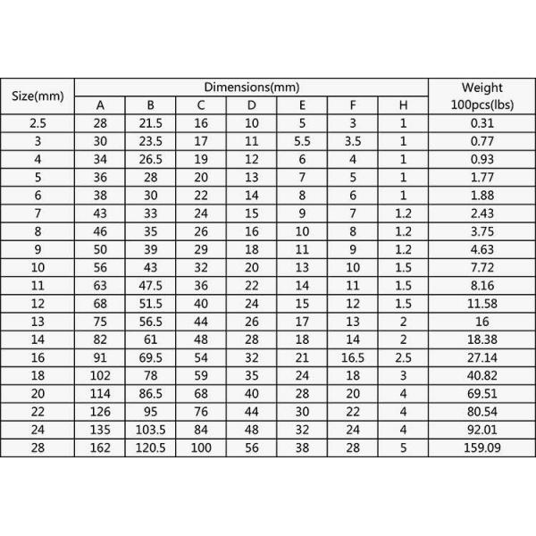 Heavy Duty Stainless Steel Wire Rope Thimbles DIN6899 For Customized Size Rigging