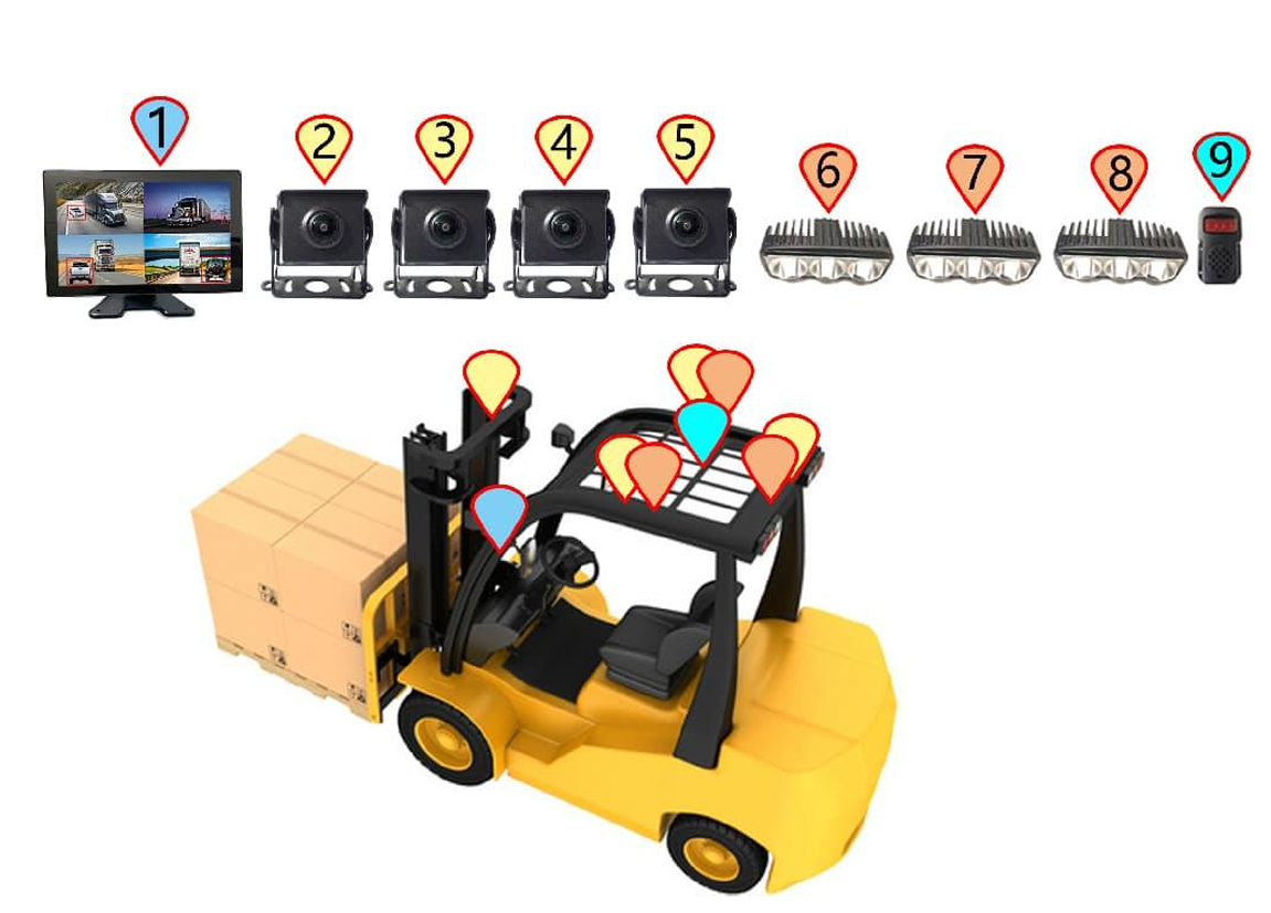 10.1 Inch Touch DVR Monitor with 360 AI BSD and LED Alarm Reduces Accidents for Forklifts Trucks Agricultural Vehicles