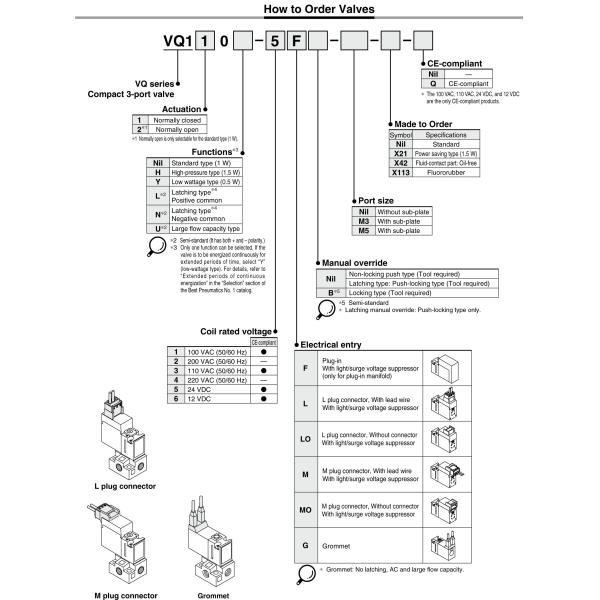 VQ110-5L Smc Solenoid Valve Directional Control DC24V 1W