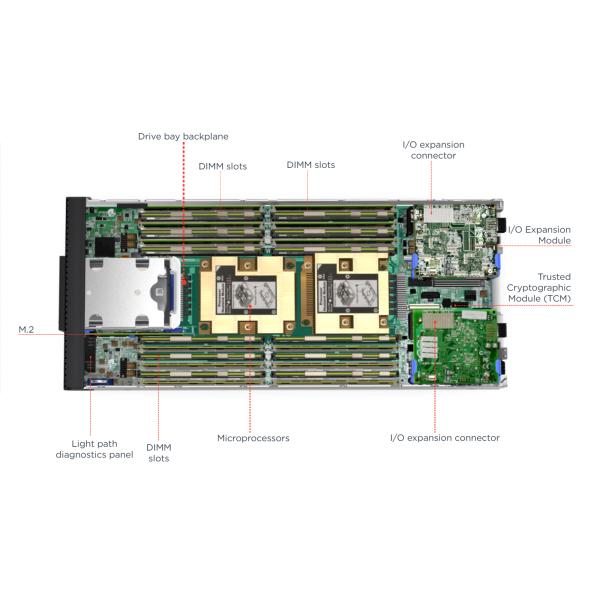 Половинный регулятор XClarity сервера Lenovo ThinkSystem SN550 лезвия высоты