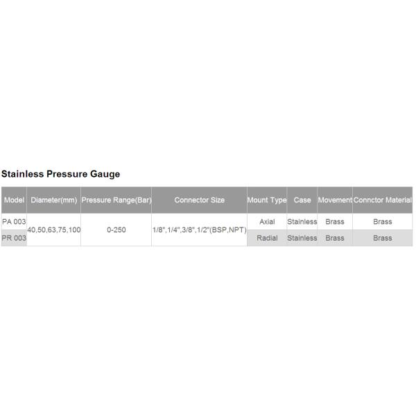 pressure gauge, pressure gage, pressure meter, piezometer, pump accessory