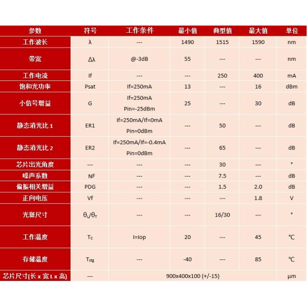 Janhoo 1550nm G=25dB SOA Полупроводниковый оптический усилитель Чип COC высокая прибыль G=25dB 250mA