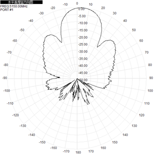 Flat Panel Directional Wifi Antenna Outdoor 2.4GHz 5.8GHz 12-17dBi 290x205x40