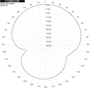 500M 3dbi Single-Polarization Directional Antenna For Wifi Router 210x180x45mm