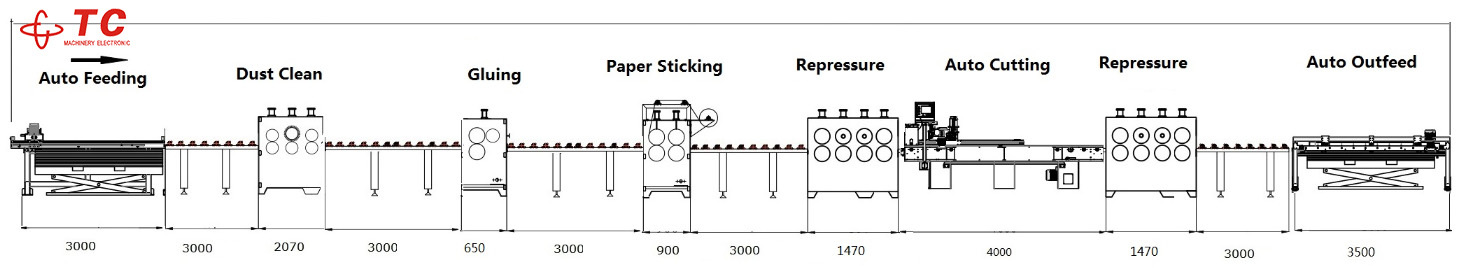 TC Multifunctional Semi-automatic PU Paper Cold Glue Laminating Machine for Wood Based Panels