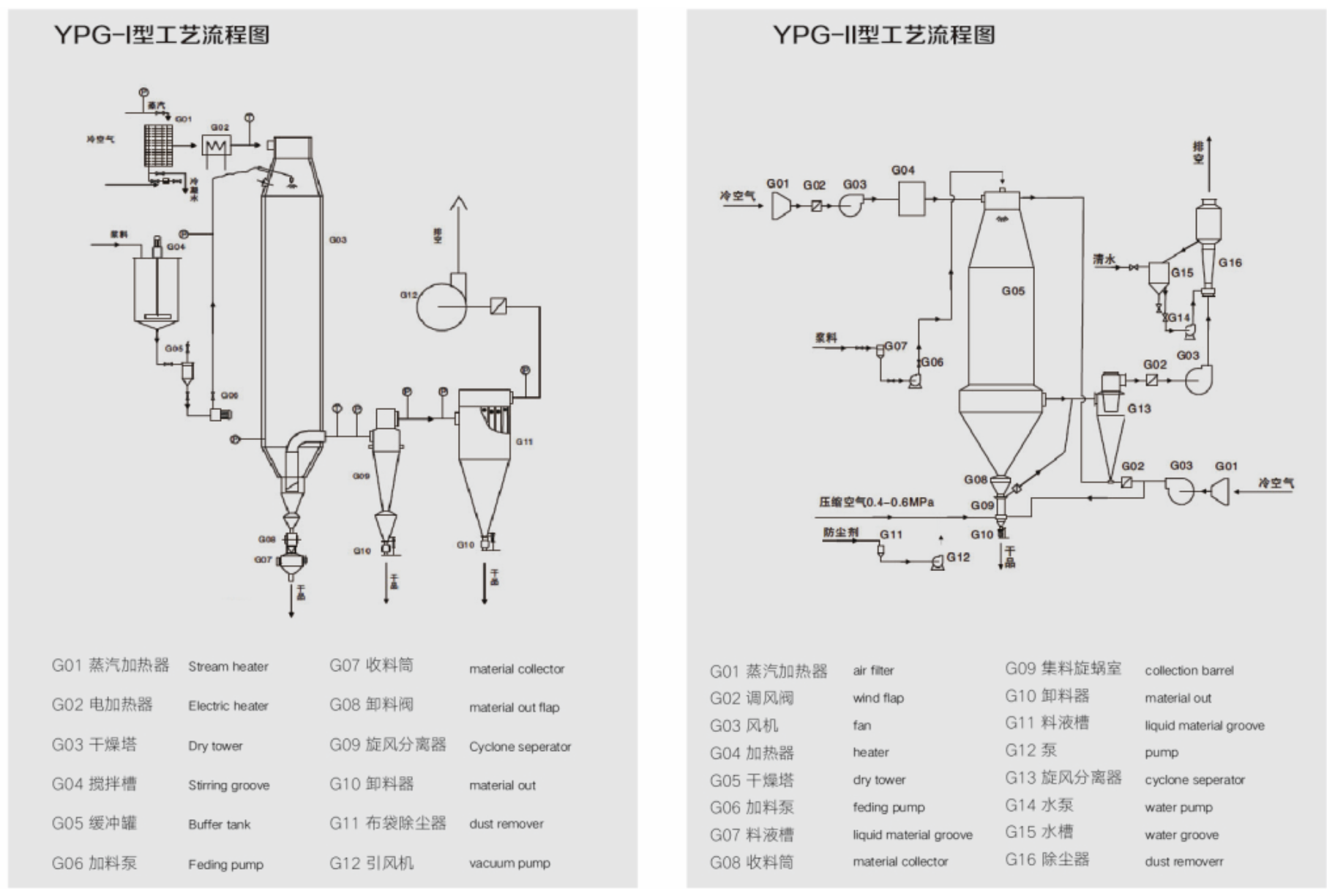 Ultimate Series Pressure Spray Dryer