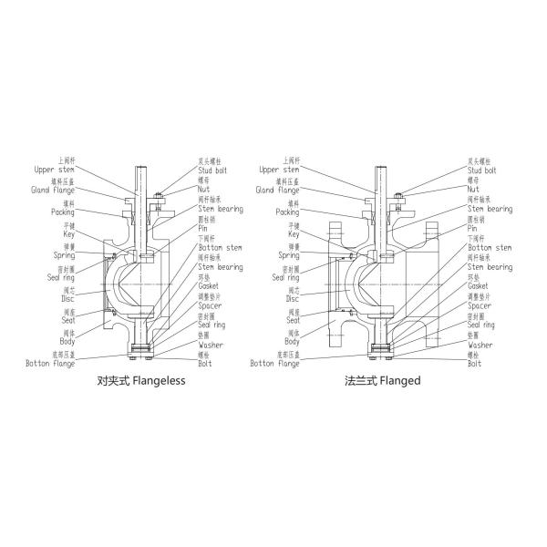 V Notch Ball Control Valve ANSI Class 150 300 600 Nominal Pressure