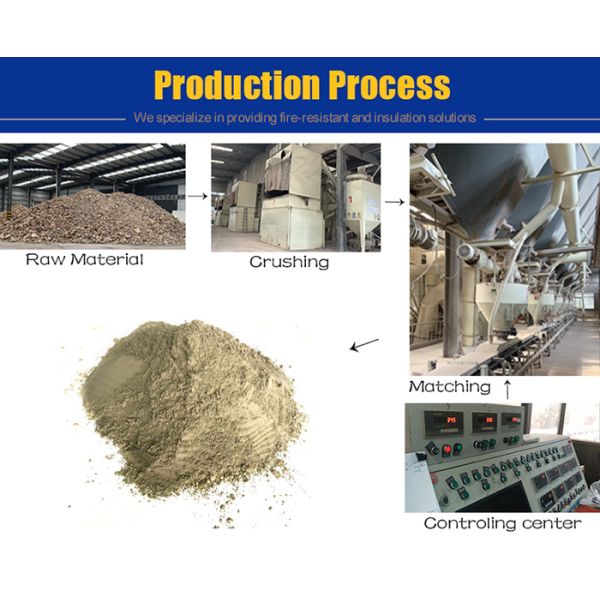 Industrial Furnace Amorphous Refractory Mortar For Bricklaying