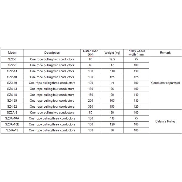 Расклассифицированная главная доска 80KN шнуруя двойные связанные блоки шкива проводников