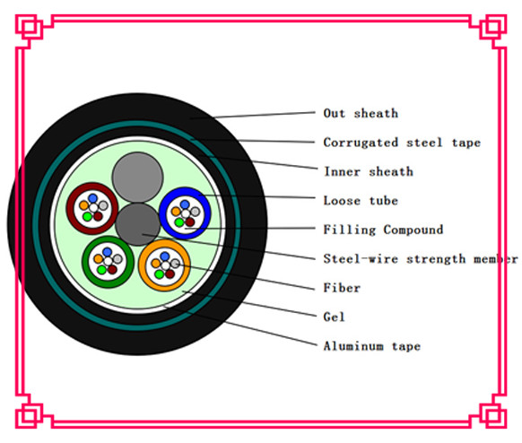 Outdoor Buried Loose Tube Armored Fiber Optic Cable With PE Inner And Outer Jacket