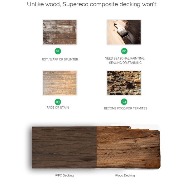 Construction WPC Composite Outdoor Decking Fire Resistance