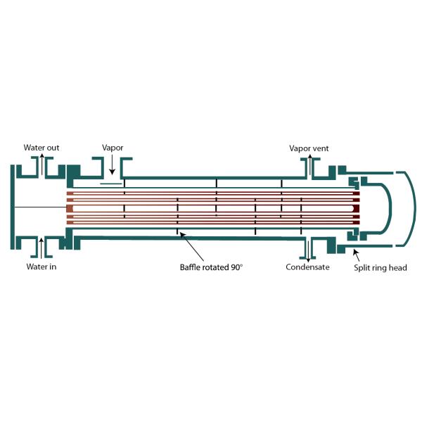 API 660 Échangeur de chaleur à coque et à tube Condensateur Échangeur de chaleur standard TEMA