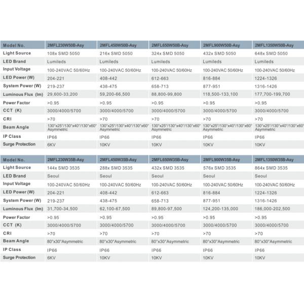 IP66 5 ans de garantie réglable haute puissance LED Flood Light avec une longue durée de vie pour le terrain de sport haut mât