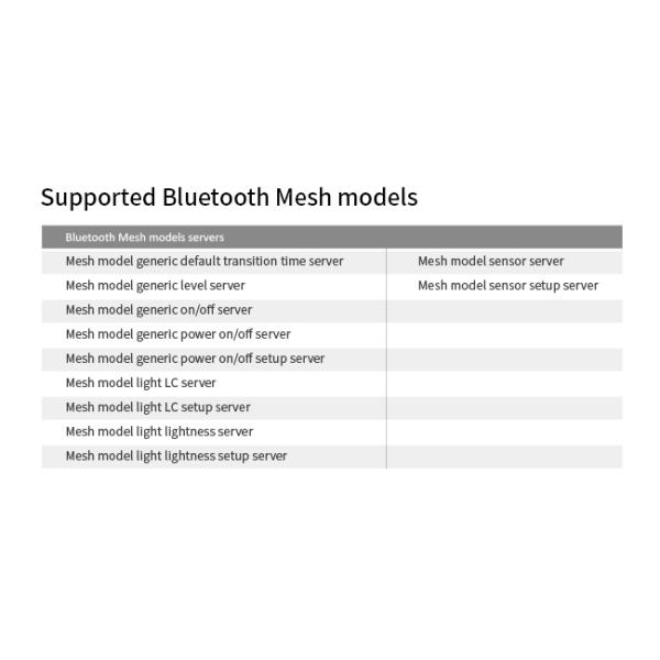 Zhaga Book20 Based SILVAIR BLE Mesh PIR Motion Sensor, DALI-2 Output, D4i compliant, Self-Contained 