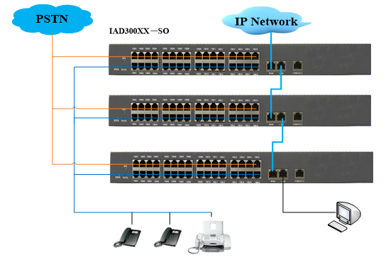LAN 10 порта 2 прибора 32 ворот FXS VoIP/100Mbps с соединителем RJ11