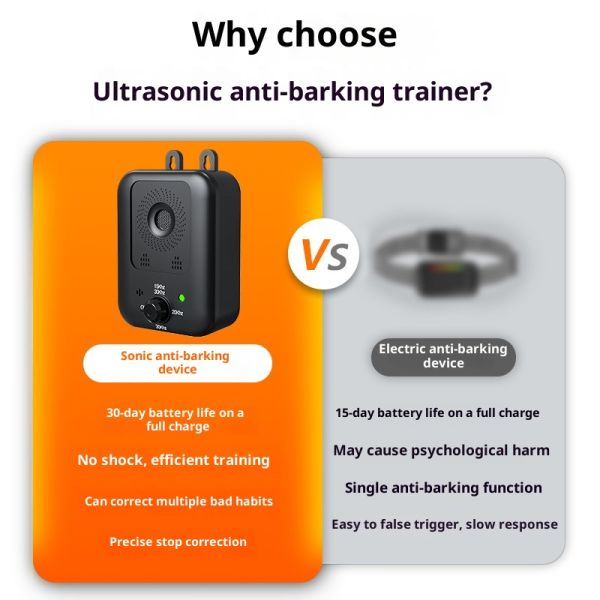 Ultrasonic Electronic Intelligent Rechargeable Plastic Dog Repellent Barking Control 20+ Hours Battery Life Portable Outdoor