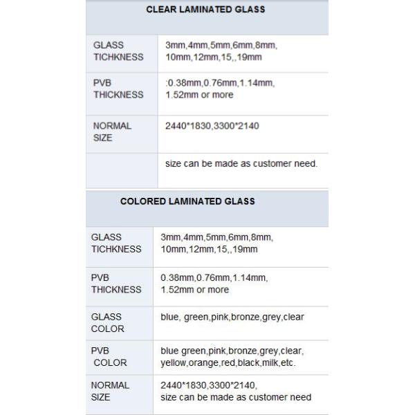 Стекло безопасности доказательства огня прокатанное, ненесущая стена/дверь/панели защитного стекла лестниц