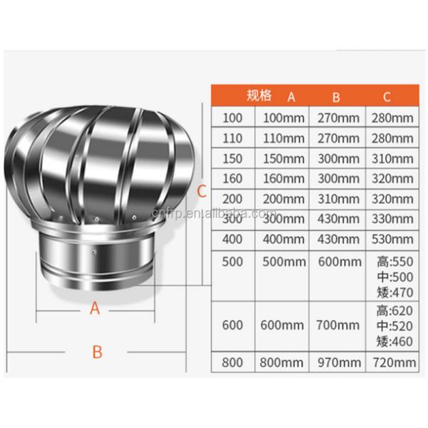 Вентилятор с крышей из нержавеющей стали с нулевой мощностью для вентиляции свежего воздуха