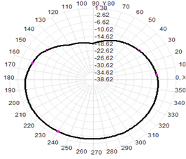 5G Indoor Antenna External Antenna 3-5dBI 22.5×195mm