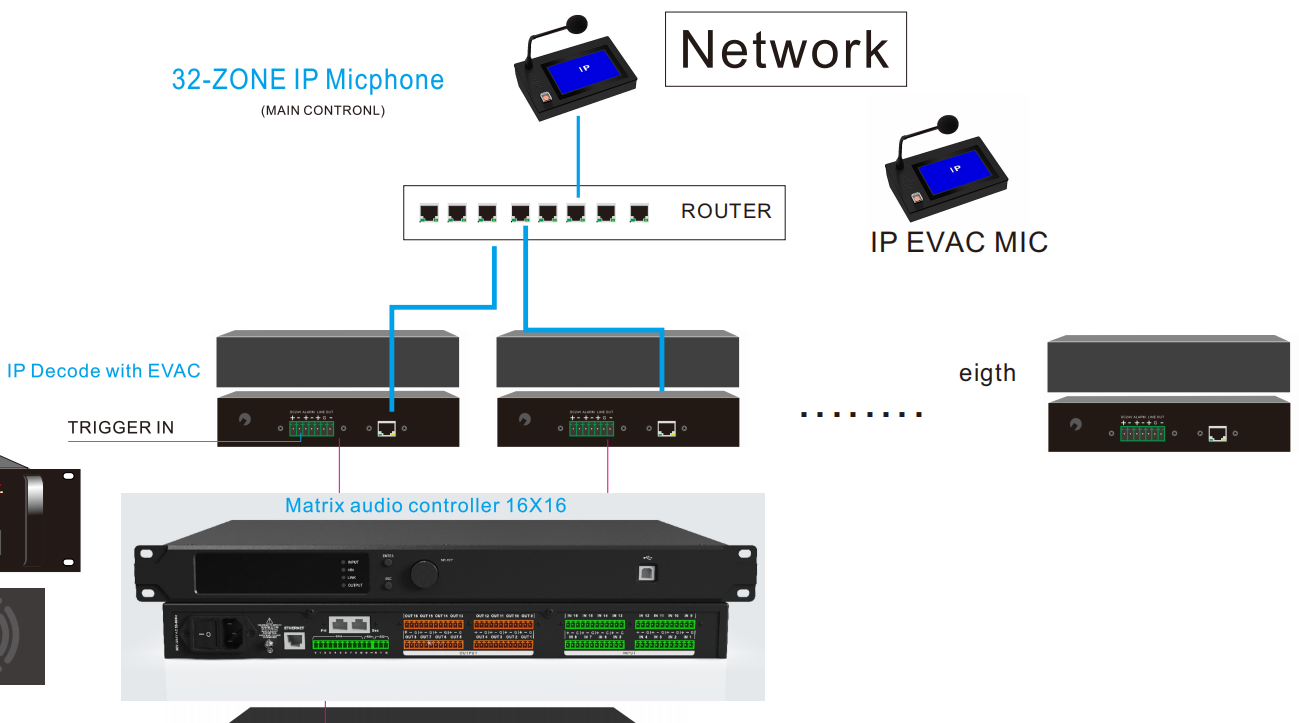 EVAC System Fireproof System OEM ODM Bar Factory Restaurant Security System a Complete Set