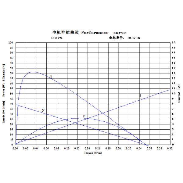 Крепким мотор почищенный щеткой всасывающим насосом DC 12V 24V принимает выполненное на заказ