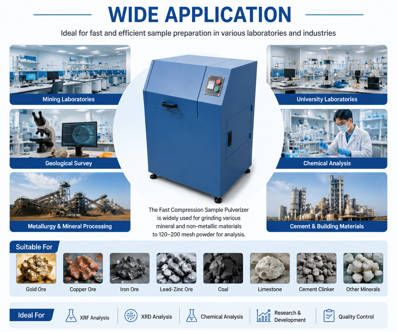 Laboratory Sample Pulverizer Machine for Mineral Ore Grinding and XRF Sample Preparation