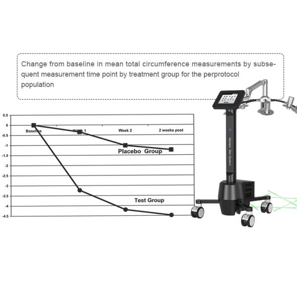 Green Red Wavelength Laser Therapy Machine 6D Slim Lipo Machines