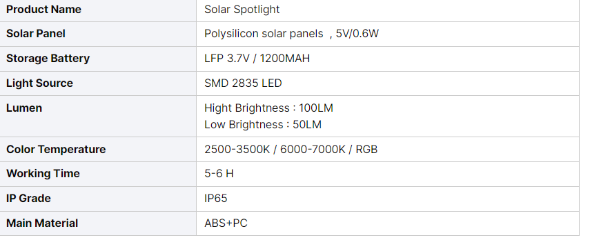 Новый 4pc набор Ip65 Led солнечный газовый шпик светофор садовый свет для сада ландшафт