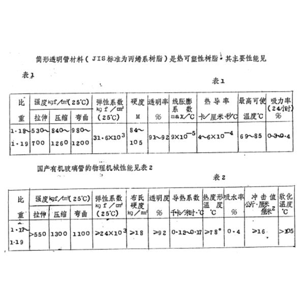Marine Cylindrical Sight Glass   CBM1124-82