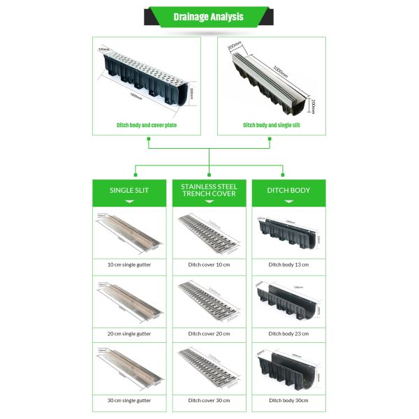 Скважина автомобильной стирки пол дренаж решетки решетки дренажной крышки из нержавеющей стали
