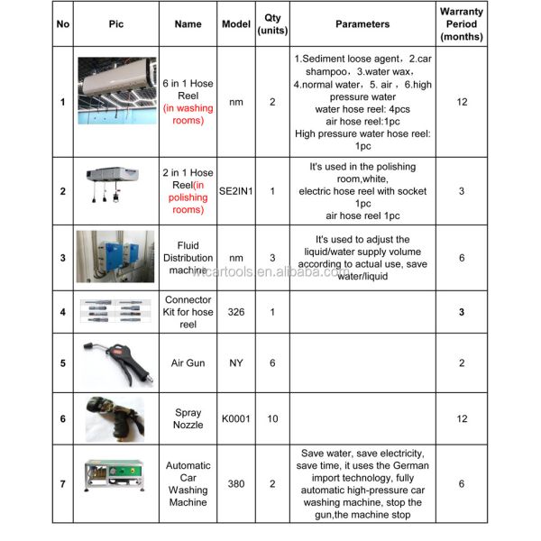 Maximize Your Car Beauty Station's Potential with NM Car Wash Machine and Tool Combo
