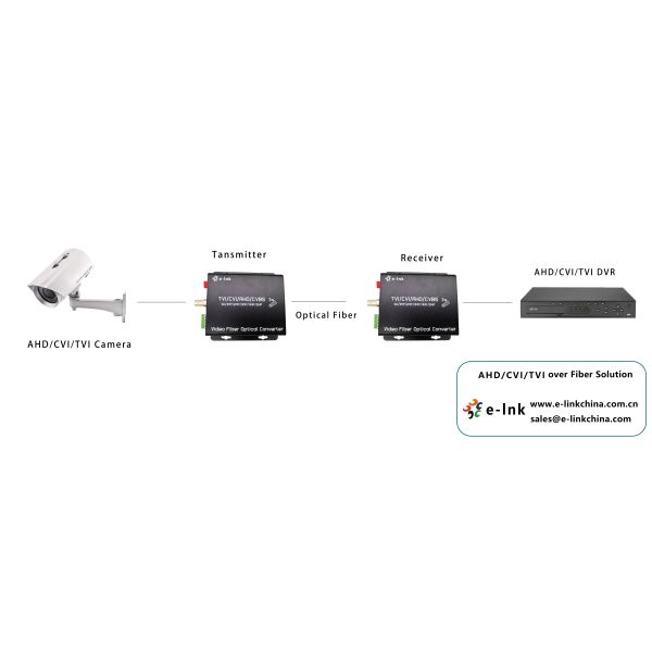 4 в 1 20Km видео- цифровом видео оптически конвертера 1Ch 5MP HD