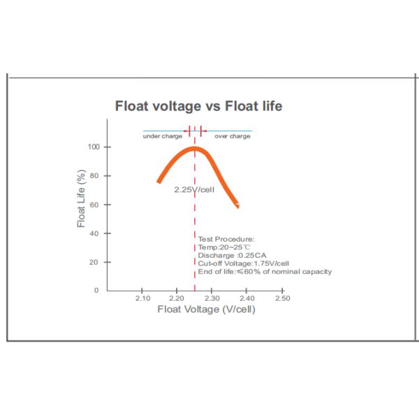 Anti Overcharge Data Center Battery Backup System High Temperature Storage