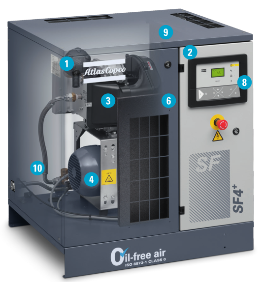 Atlas Copco Oil Free Compressor SF 1-6 Silent