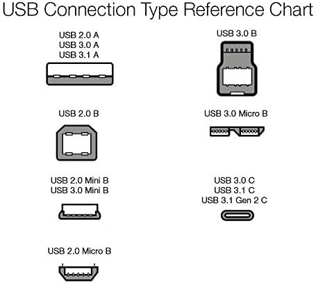Черный прямой USB 2,0 кабеля USB мужчина к микро- длине b 1m 2m 3m