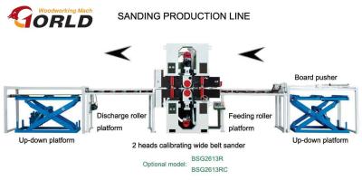 2-head Double-Side Sanding Line for MDF/ Plywood/ Partical Board