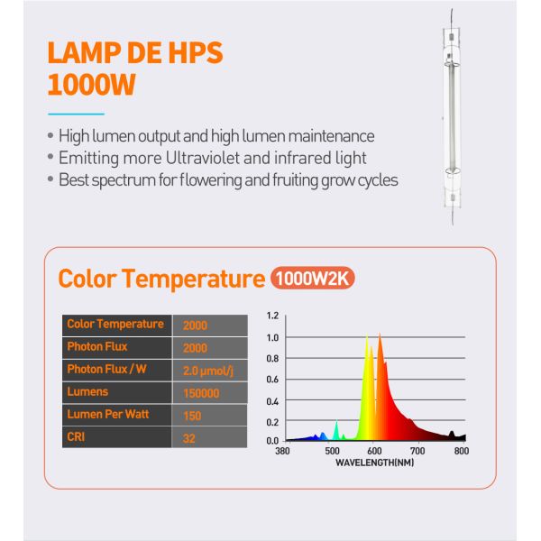 Парник HPS 1000W растет светильники удваивает законченное 7KG