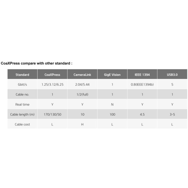 BNC Male To Din Male Mini RG59 Coaxial Cable Custom RF Cable Assembly