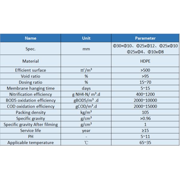 Водоочистка средств массовой информации несущей Mbbr средств массовой информации реактора Biofilm двигая кровати