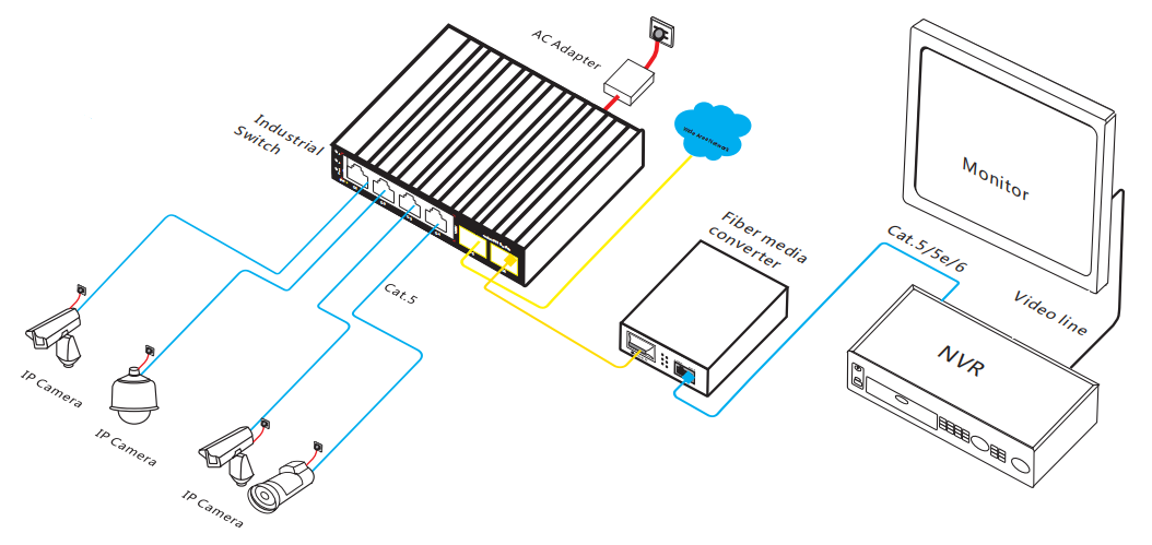 6 Port Gigabit Industrial Ethernet Switch With SFP Fiber Ports Fanless Cooling Design
