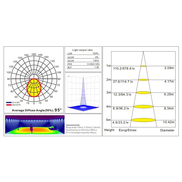 14w Samsung SMD вело потолочные освещения CRI83 UGR19 PF0.92 кухни угол пучка 95 Deg