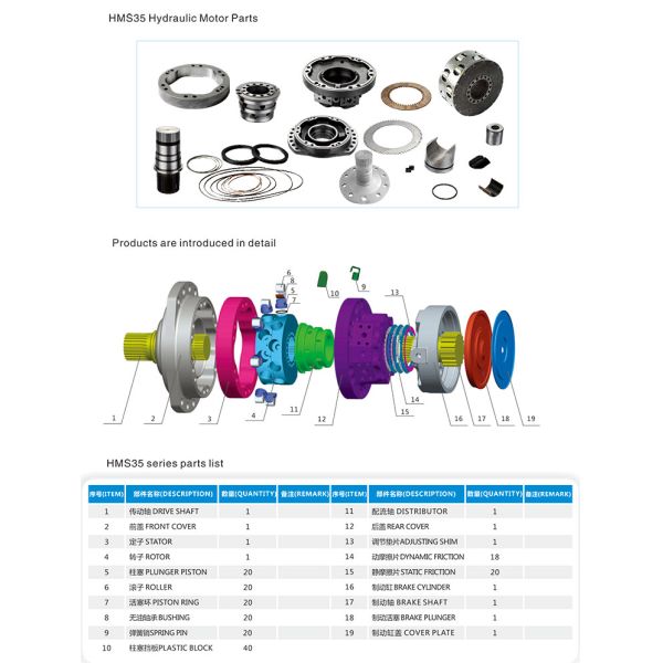 Recambios del motor hidráulico del reemplazo del motor MS35 de Poclain de alta presión