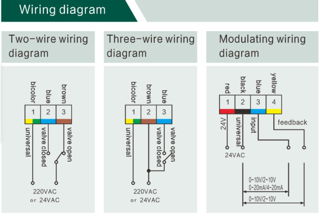 1.6MPa 3 связанное проволокой 24v 2.5kv моторизовало шариковый клапан для топления воды