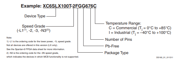 FPGA Programmable IC откалывает вентильную матрицу XC6SLX9-2TQG144C Spartan-6 Programmable